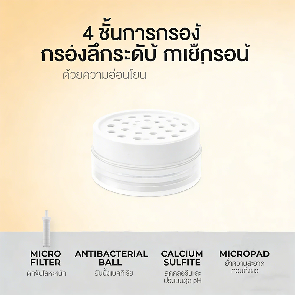 COPPEXTON ฝักบัวกรองน้ำ พร้อมไส้กรอง Cotton Micro Filter 3 ชิ้น thumbnail 7