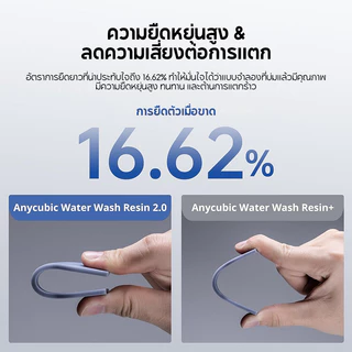 ANYCUBIC Upgraded 2.0 Water Washable 3D Printer Resin,สามารถล้างด้วยน้ำโดยตรง for 4K/8K/12K LCD DLP Resin 3D Printer WR