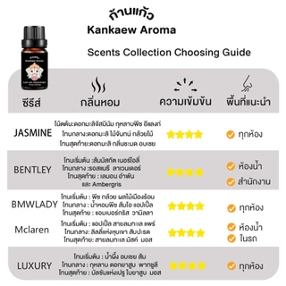 Kankaew Aroma รีฟีล น้ำหอมปรับอากาศ 10 ml น้ำหอมรถยนต์ อโรม่า ติดรถ ตู้เสื้อผ้า ห้องน้ำ