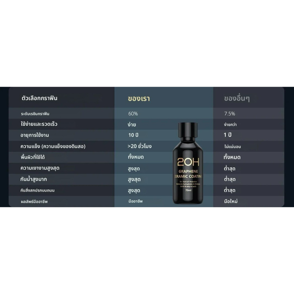 [NEW]น้ำยาเคลือบแก้วสูตรใหม่ กราฟิน 20H ประเทศเยอรมนี ใหม่ล่าสุด (70ml) Glassklare Graphen เคลือบรถทุกชนิด - รูปที่ 5
