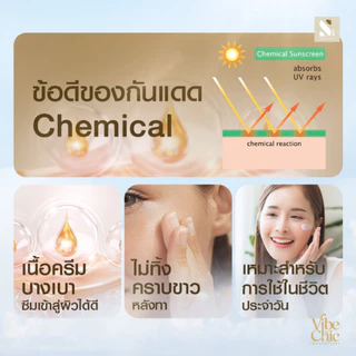 [2 หลอด] SN24 Multi UV Protection Hybrid Sunscreen SPF50+ PA++++ ครีมกันแดดสูตรแพทย์ผิวหนัง