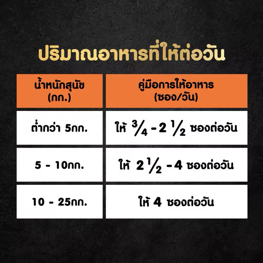 CESAR อาหารเปียกสุนัข วัตถุดิบจากธรรมชาติ - ซองละ 60 กรัม (เลือกรสชาติได้) (แพ็ก 16 ซอง) - รูปที่ 4