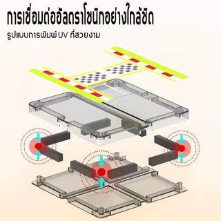 magnetic tiles ของแท้ magnet blocks แจกแบตเตอรี่/รถเข็น ไฟฟ้า ติดตาม 7.5cm ขนาดใหญ่ ของเล่น stem