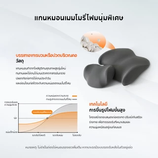 70mai Car Lumbar Support & Headrest Pillow Set Ergonomics Support Design Breathable Skin-friendly Fabric