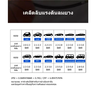 digital electric air pump ปั๊มลมไฟฟ้า ปั้มลม Portable air compressor Car air pump ปั๊มลมรถยนต์ไฟฟ้า 12V150PSI