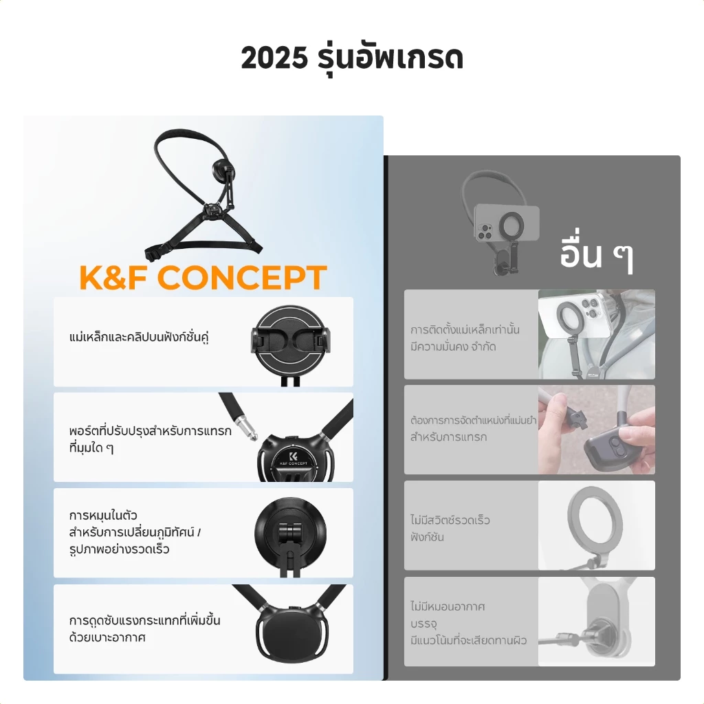 K&F CONCEPT TW02 Magnetic Neck Mount สายคล้องคอ ที่ยึดกล้องแม่เหล็ก GOPRO/DJI Action 6/5/4/Insta360 thumbnail 9