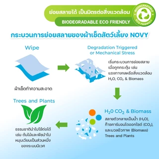 Novy Pet Wipe ผ้าเปียกสำหรับสัตว์เลี้ยง จำนวน 80 แผ่น