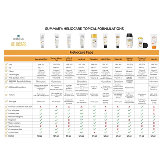 ส่งฟรี! กันแดด Heliocare 360 50 ml มีทุกสูตร สำหรับทุกสภาพผิว ของแท้ ฉลากไทย