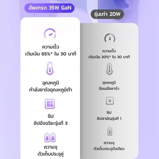 ชุดชาร์จเร็ว PD 35W(สำหรับ 6～16pro max) หัวชาร์จ Macaron+ สายชาร์จ การรับประกัน 1ปี