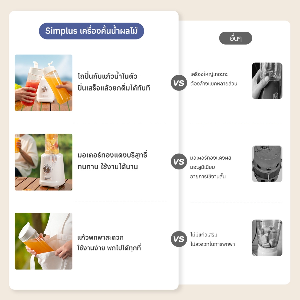 Simplus 1.25L เครื่องปั่นอเนกประสงค์ ปั่นน้ำผลไม้ 3เกียร์ 3 โหมด 3-โถสำหรับเปลี่ยน LLJH010 - รูปที่ 2