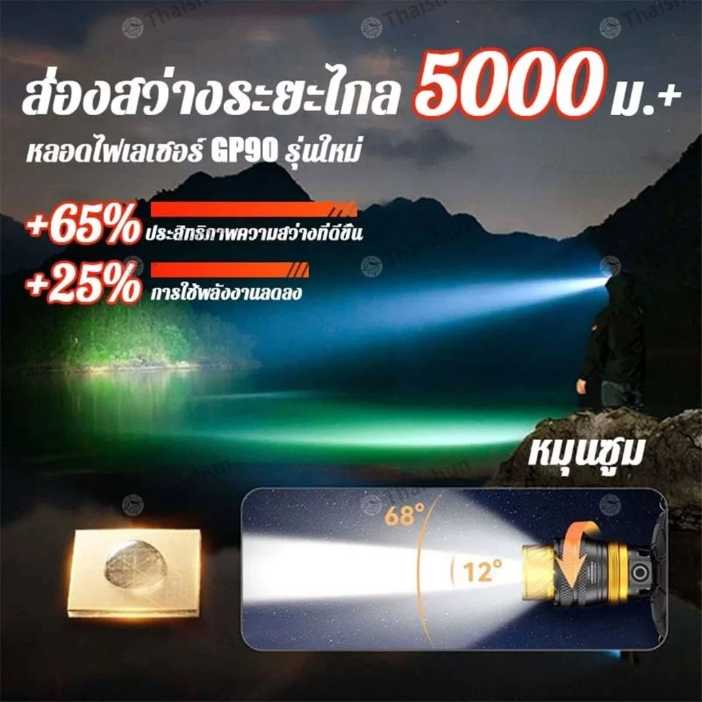 Thaishun ไฟฉายคาดหัว LED สำหรับตั้งแคมป์และเดินป่า thumbnail 4
