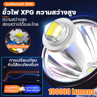 🔥นําเข้าจากเยอรมัน🔥ไฟฉายคาดหัว ดำน้ำลึก 30 เมตร ลูกปัดโคมไฟ ไฟสว่างแรง แบตเตอรี่ลิเธียมทนทาน น้ำหนักเบา ไฟฉายคาดศรีษะ