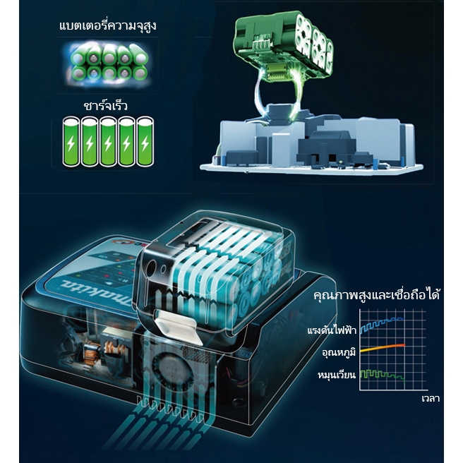 Makita แบตเตอรี่ลิเธียม 199V สำหรับ | Li-ion ความจุสูง ประสิทธิภาพแรง | แบตเตอรี่ลิเธียมความจุสูง | 399V | 299V | 199V - รูปที่ 3