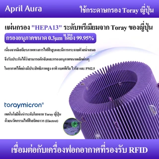 April Aura ไส้กรองอากาศ ต้านไวรัส HEPA H13 วัสดุญี่ปุ่น มีชิป RFID สำหรับ Xiaomi รุ่น 4 Pro/4/4 Lite/3H/3C/2S