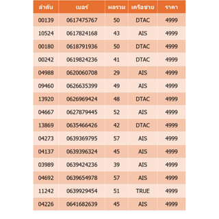 เบอร์สวย เบอร์มงคล ราคา 4,999 ชุดที่ 01