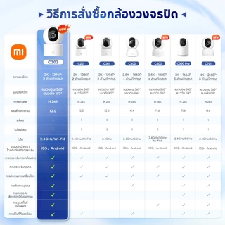 Xiaomi Mi Smart Camera C302/C201/C301/C400 /C500 Pro/ C701/C300 Home Security Camera กล้องวงจรปิดไร้สาย 2K กล้องวงจรปิด