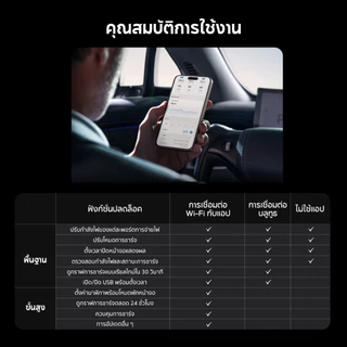 ANKER Prime Fast Charger Station หัวชาร์จ 250W 6-Port GaN USB-C สำหรับ iPhone 17/16 Samsung S26 Ultra/Laptop A2345