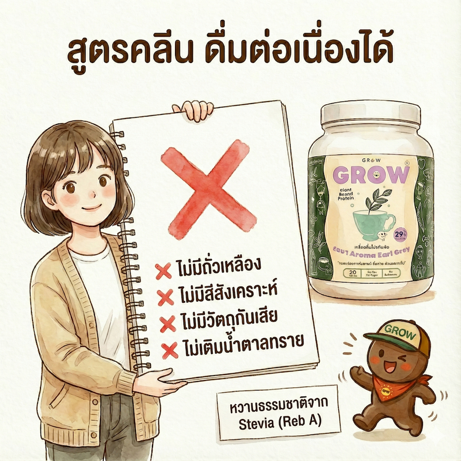 Grow โปรตีนถั่วลันเตารสชานม Aroma Earl Grey อิ่มท้องนาน อร่อย ไม่สากคอ ไม่มีน้ำตาลและถั่วเหลือง ราคา ถูกที่สุด ดีลบีเคเค แกลเลอรีภาพที่ 3