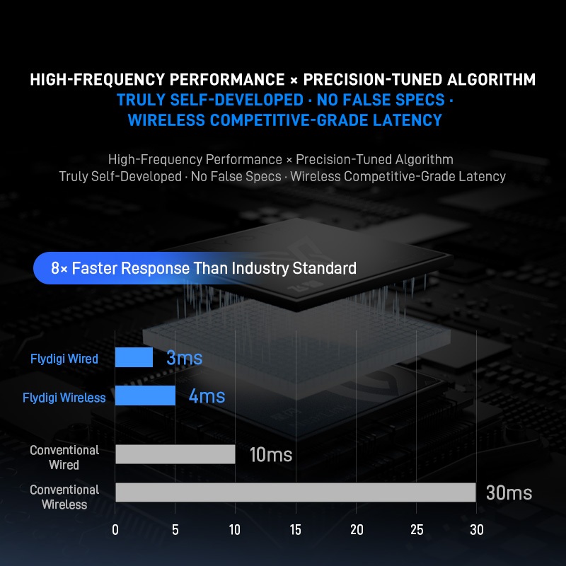 (ป.ศูนย์ไทย 1ปี) จอยเกม Flydigi Vader 5 Pro จอยเกมส์ Vader5 Pro จอยเกมส์สำหรับมือถือ จอยเกมส์pc  จอย nintendo switch - รูปที่ 4