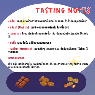 Mooday เมล็ดกาแฟ Colombia [กลิ่นมิ้นท์ช็อก-Midnight Brew] อาราบิก้า 100% คั่วกลาง หอมธรรมชาติ ไม่เติมน้ำตาล