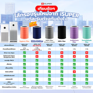 (ส่งด่วน 4 ชม.) iSUPER ไส้กรอง HEPA สำหรับ Xiaomi Air Purifier Filter 2H 2C 3H 3C /4 Lite /4 Compact กรองฝุ่นPM2.5