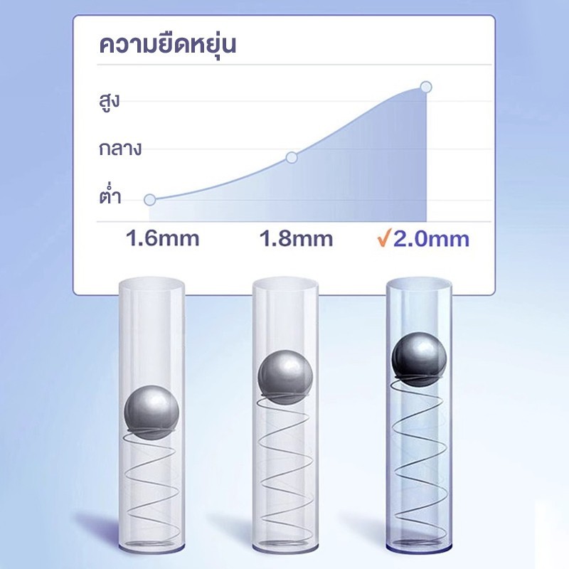 ที่นอนสปริง สัมผัสนุ่มเด้ง ระบายความร้อนได้ดี แข็งแรงทนทานนอนสบาย รองรับสรีระร่างกาย รูปที่ 2