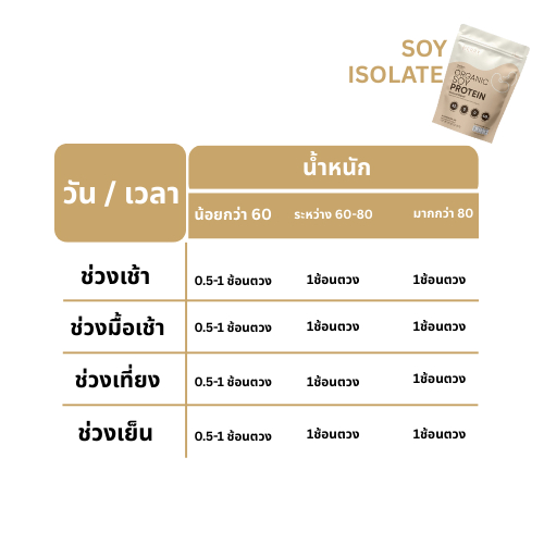 Merry Soy Protein Isolated โปรตีน ถั่วเหลือง ไอโซเลต ดื่มแทนมื้อว่าง อิ่มนาน อยู่ท้อง  : 1 ถุง 908g. [ 23 Servings ] - รูปที่ 4
