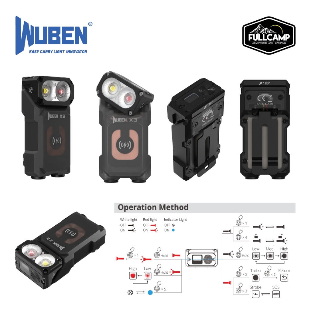 Wuben X3 ไฟฉาย EDC ได้รับฉายาว่า "Owl Light" แบบชาร์จไฟได้ 700 ลูเมนส์ ประกันร้าน 1 ปี