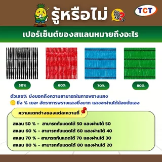 ☀️ TCT สแลน90-100ม.📌สแลนกันแดด ตาข่ายกรองแสง สแลน TCT ทอ 1 เข็ม เย็บล็อคกันหลุด ทนทาน ✅หน้ากว้าง1ม./1.5./2ม./3ม.