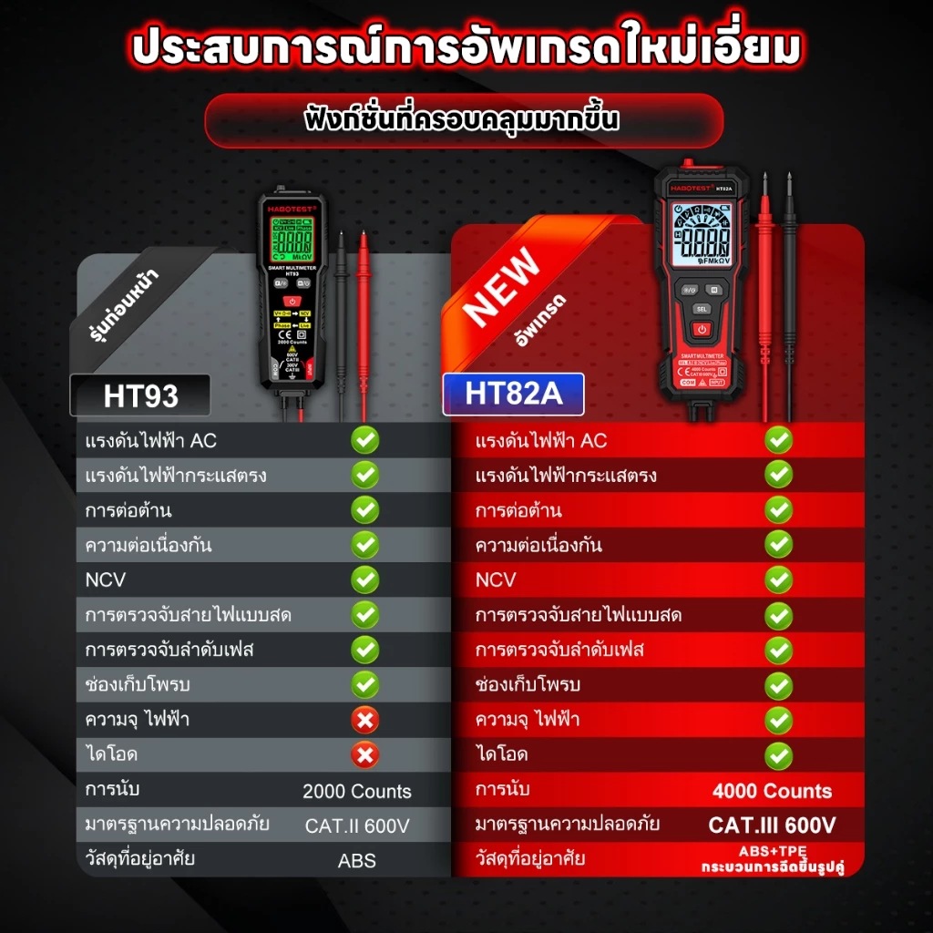 HABOTEST HT82A (HT93 อัพเกรด) สมาร์ทดิจิตอลมัลติมิเตอร์ 600V AC / DC ตรวจจับแรงดันไฟฟ้า 4000 นับความจุ / ไดโอด thumbnail 3