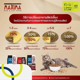 <Maxima><นอกLIVE>(เหมากระสอบ) อาหารเม็ดแมว/สุนัข แม๊กซิม่า 15โล