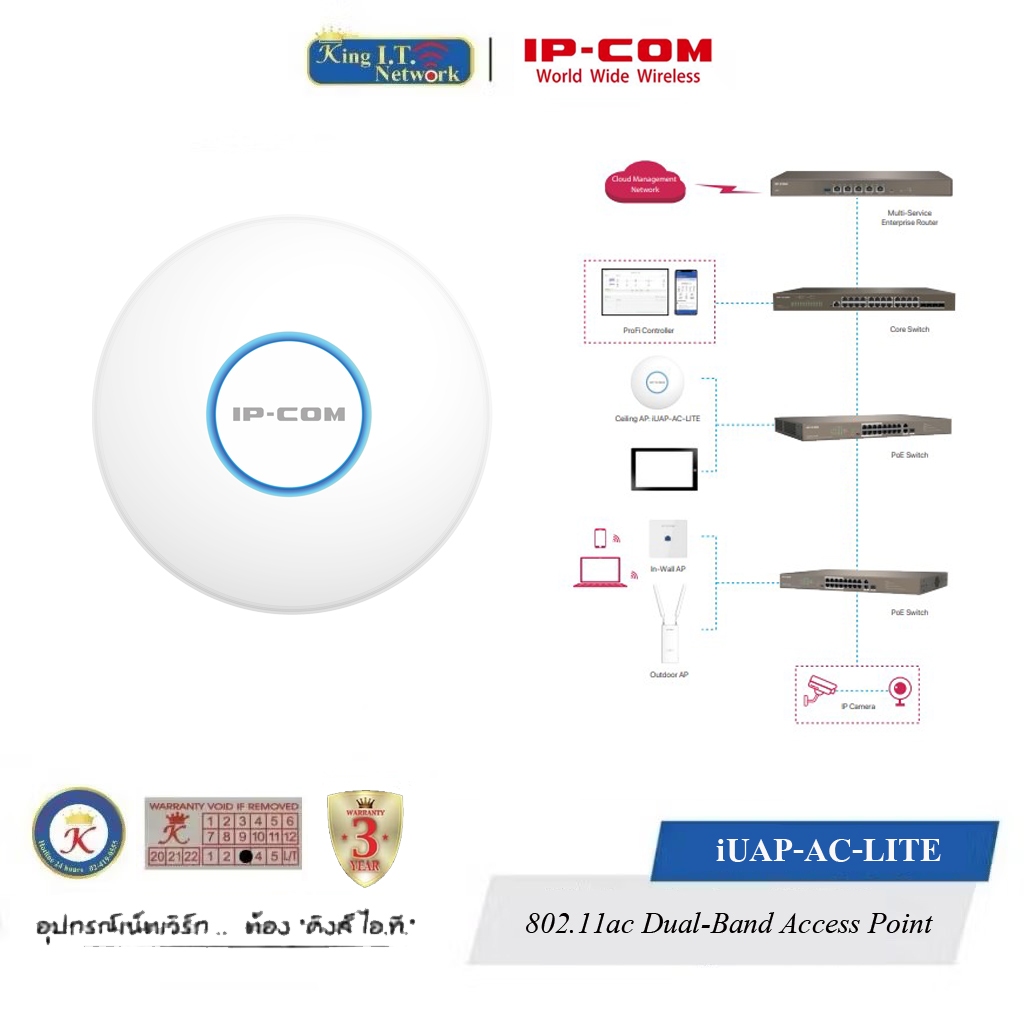 IP-COM ( iUAP-AC-LITE ) 802.11ac Dual-Band Access Point