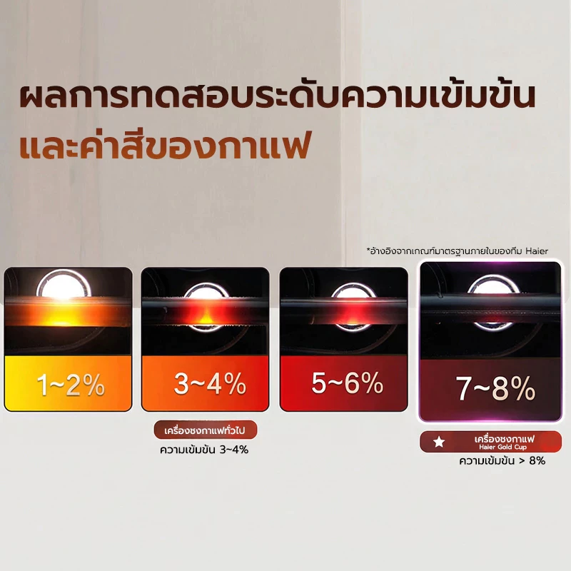 Haier Automatic Coffee Machine รุ่น HCM5A 011 เครื่องชงกาแฟอัตโนมัติ เครื่องชงกาแฟสด แรงดัน 19 บาร์ พร้อมทำฟองนม thumbnail 8