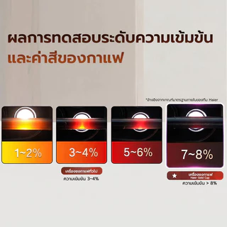 Haier Automatic Coffee Machine รุ่น HCM5A 011 เครื่องชงกาแฟอัตโนมัติ เครื่องชงกาแฟสด แรงดัน 19 บาร์ พร้อมทำฟองนม