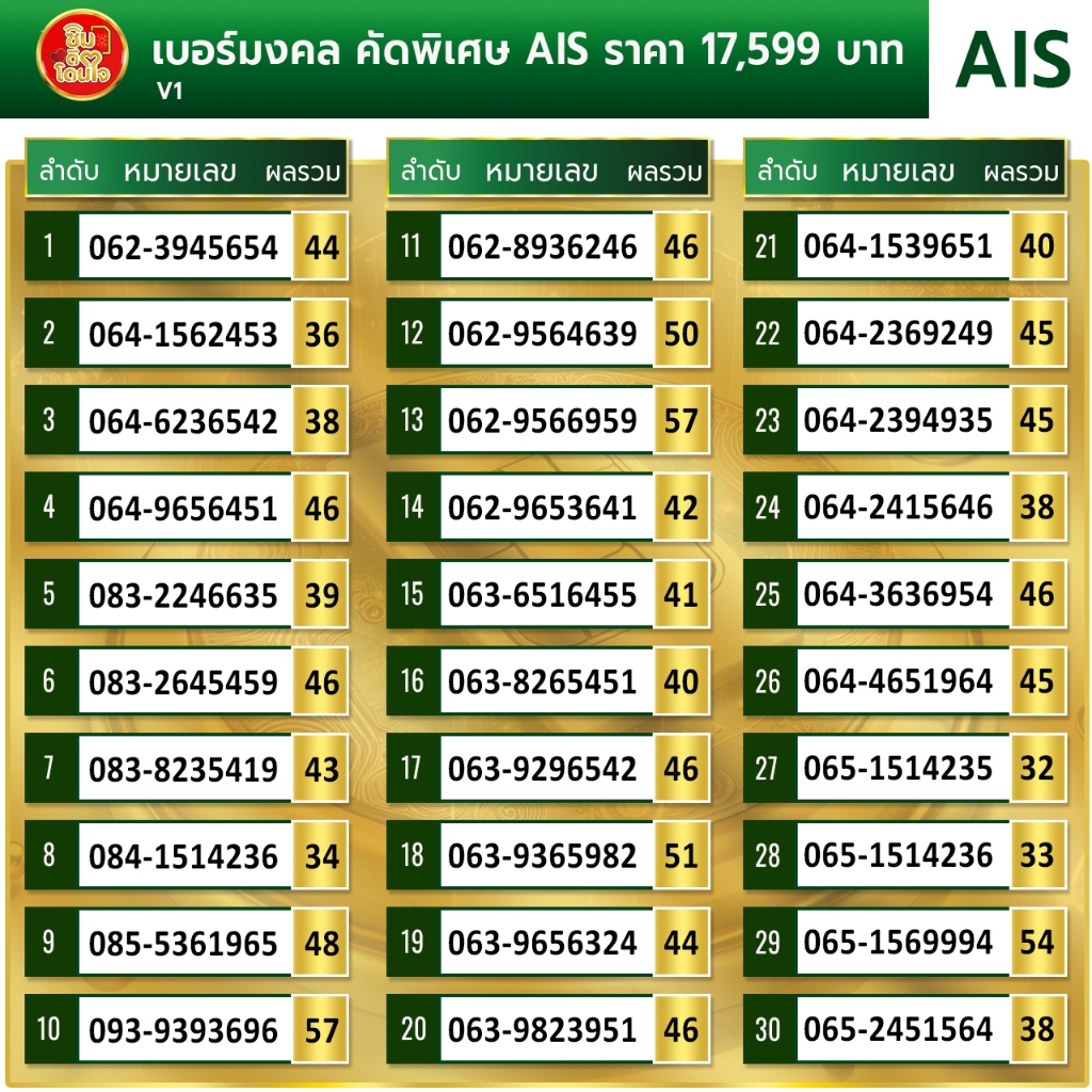 เบอร์มงคลเครือข่าย AIS ราคา 17,599 บาท