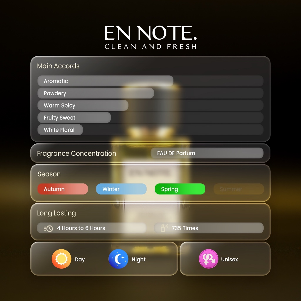 EN NOTE. ( ICON 02 - Eau de Parfum: EDP - 30 ml ) - รูปที่ 2