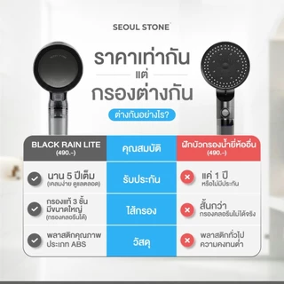 Seoul Stone Pure Rain Lite ฝักบัวกรองน้ำ 3 ชั้น รุ่นใหม่ รับประกัน 5 ปี ลดคลอรีน ผื่น ผิวแพ้ง่าย