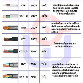 ยูไนเต็ด สายไฟ THW1.5 2.5 4 6 sq.mm 50,100เมตร ทองแดงแท้มีมอก.สายเมน สายเดี่ยว united