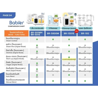 🇹🇭 [ทักรับโค้ด300.-]✅️มีใบรับรองไทย🔥Babier✨[นึ่ง2ชั้น] เครื่องนึ่งปั่น⭐ รุ่น BR-2800M / BR-1501E (อัพเกรดล่าสุด!)