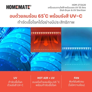 HOMEMATE เครื่องอบจานไฟฟ้าพร้อมแสง UV 55 ลิตร รุ่น HOM-272620
