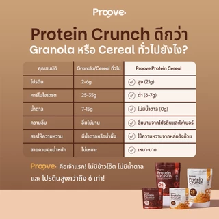 Proove Protein Crunch รสออริจินอล และ รสดาร์กช็อกโกแล็ต อัลมอนด์ 210 g