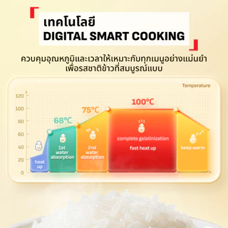 [สินค้าใหม่] หม้อหุงข้าว Tefal Pop Mini Rice Cooker หม้อหุงข้าวดิจิทัล ความจุ 0.7 ลิตร รุ่น RK535