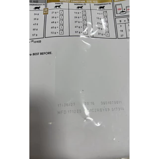 พร้อมส่ง!! exp 6/2027 Royal canin Urinary S/O อาหารแมวโรคนิ่ว แบ่งขาย ถุงละ 500 กรัม (แพคซีลอย่างดี)