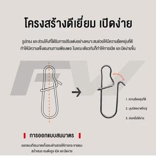 FW กิ๊บลูกหมุนตกปลา ตกปลาแบริ่ง ลูกหมุนพ่วงกิ๊บ ตีเหยื่อปลอม พร้อมกิ๊ป ตกปลา แบริ่งหมุนขั้วต่อ
