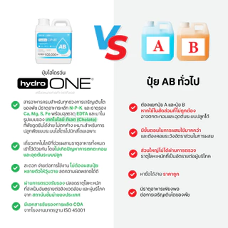 Hydro-ONE (ไฮโดร-วัน) | ปุ๋ย AB ขวดเดียว ไม่ต้องผสม! +Chelation ดูดซึมดี ไฮโดรโปนิกส์(แถมชุดปลูกฟรี)
