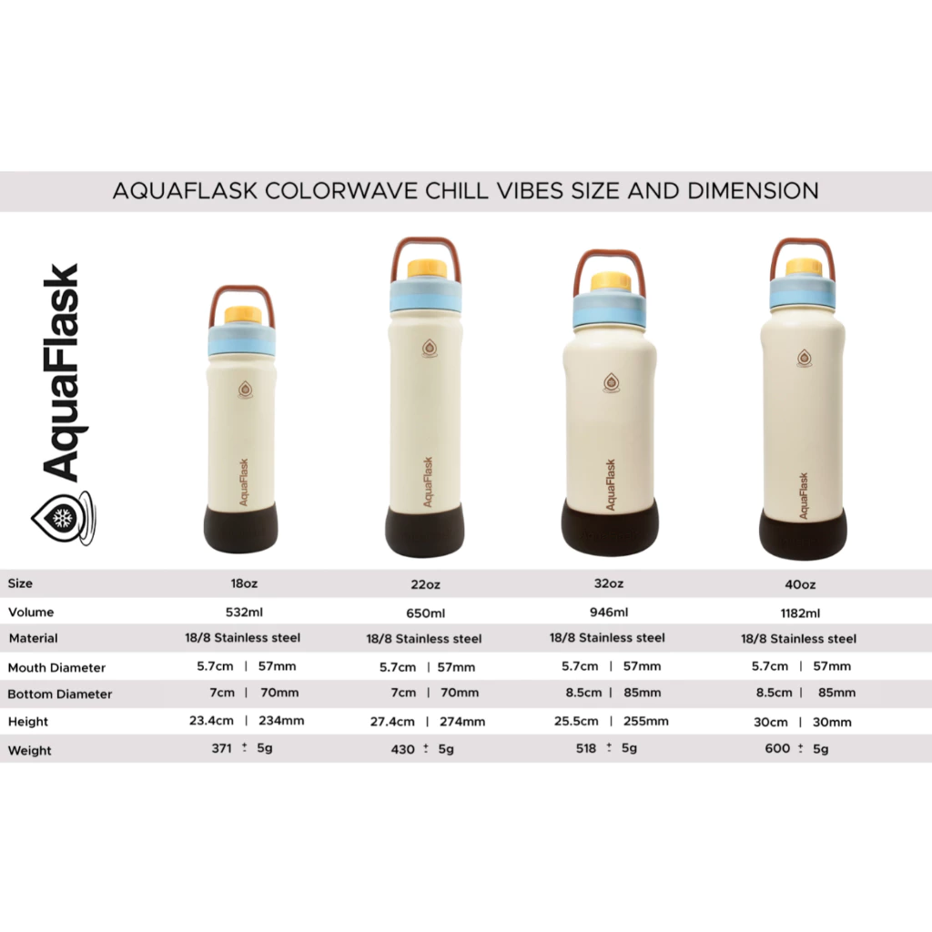 AquaFlask New Colorwave Chill Vibes Collection (18/22/32/40oz) กระบอกน้ำเก็บความเย็น กระติกน้ำสแตนเลส thumbnail 3