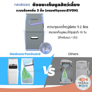 Neakasa PooGuard ถังขยะเก็บมูลสัตว์เลี้ยง สำหรับ ทรายแมว มูลสุนัข ระบบล็อคกลิ่น 3 ชั้น (แถมฟรีถุงขยะ EVOH)
