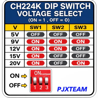 Decoy โมดูล QC PD Fast Charge Test Board ปรับแรงดันได้ 5V 9V 12V 15V 20V Dial ปรับค่าได้