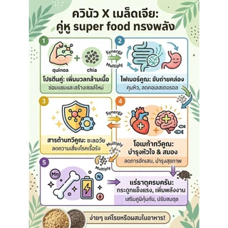 เมล็ดเจีย x ควินัว3สี เซ็ตคู่หูเพื่อสุขภาพสุดคุ้ม แบรนด์ พร้อม