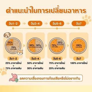 Plendy【อาหารเปียกแมว】อาหารเปียกแมวเกรดพรีเมี่ยม กลูเตนฟรี 60 กรัม เนื้อสัตว์ 35% 3 รสชาติ ให้เลือก